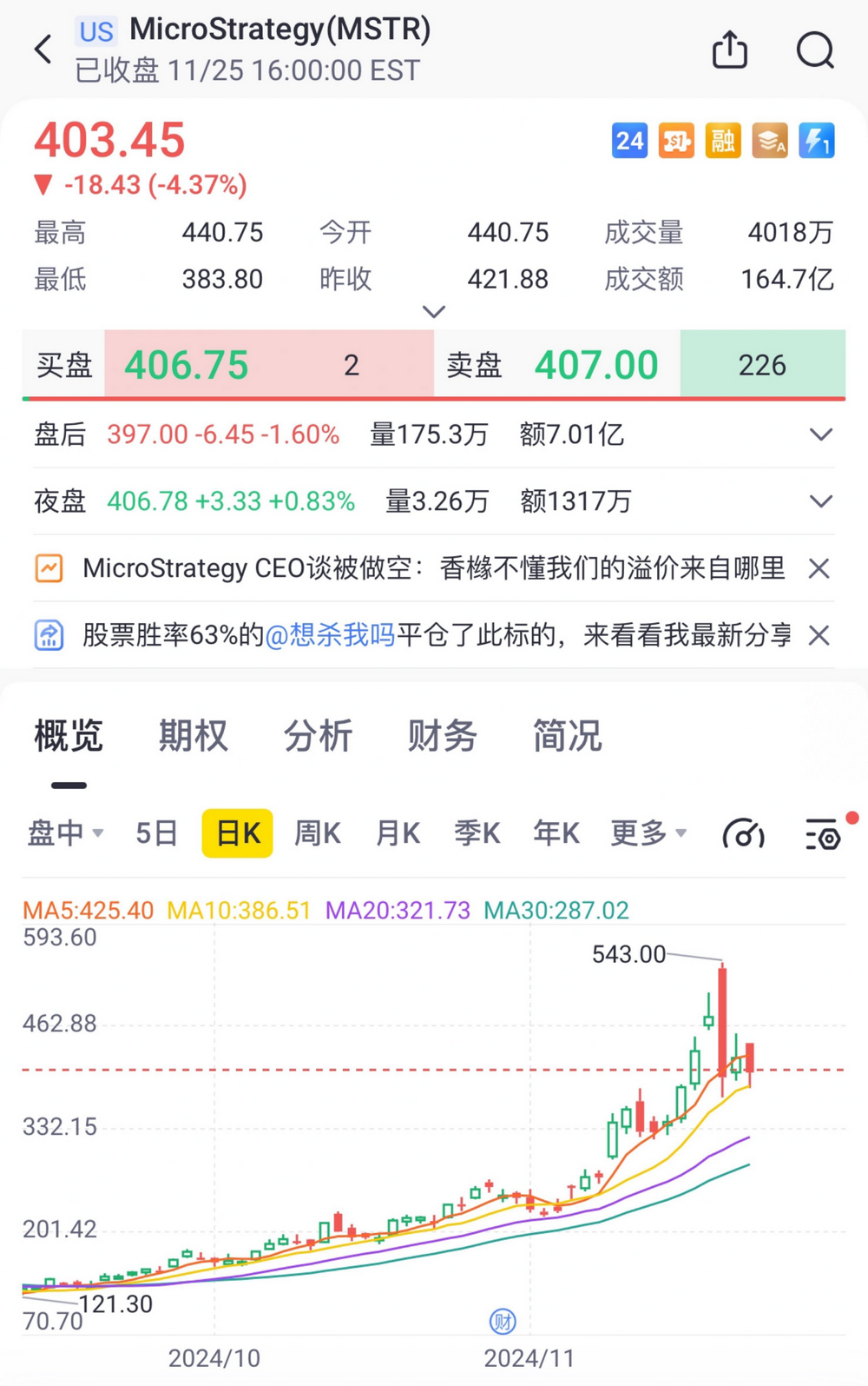错过MSTR这只大牛股,我的反思与认知升级